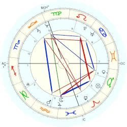 32 Leonardo Da Vinci Astrology - Astrology For You