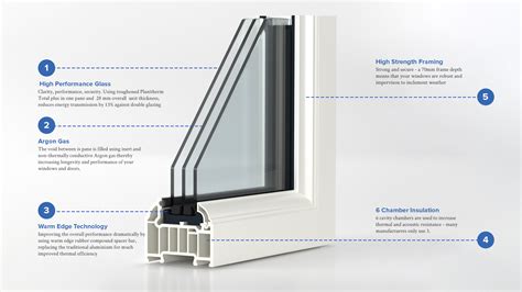 East Cheshire Glass | Conservatories