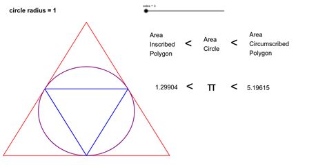 Circle Area - Inscribed/Circumscribed Polygons – GeoGebra