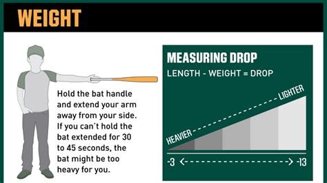 How Do You Size a Youth Baseball Bat For a Kid? - Applied Vision Baseball