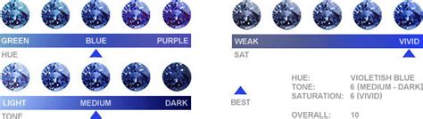 Sapphire Blue Color Chart