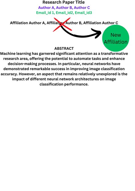 7 Key Steps to Change Author Affiliation in Research Paper