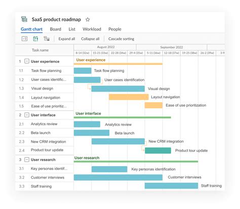 7 Product Roadmap Examples to Inspire Your Team (2022)