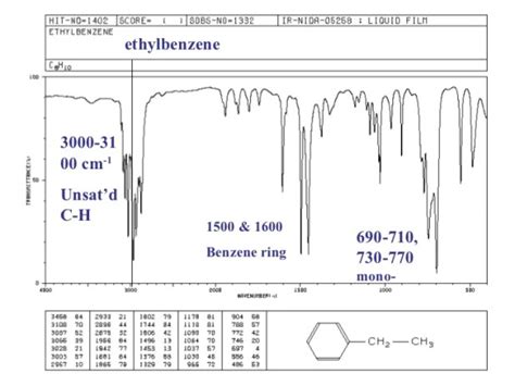 Ir Spectrum Table Aromatic Ring | Brokeasshome.com