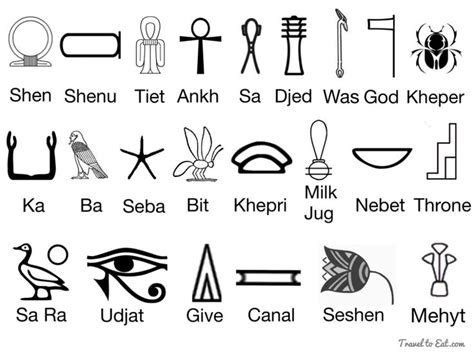 Egyptian Gods Symbols And Meanings