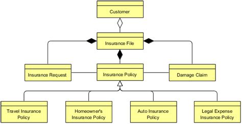 Conceptual Data Model Visual Diagram | Images and Photos finder