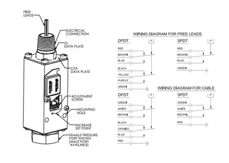 3 Phase Air Compressor Pressure Switch Wiring Diagram - Wiring Diagram