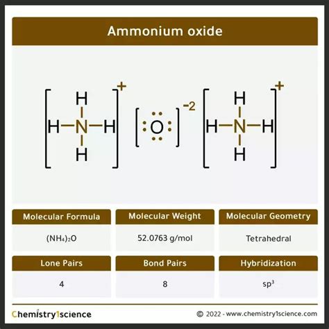 Ammonium oxide (NH₄)₂O : Molecular Geometry - Hybridization - Molecular ...