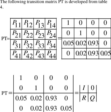 The Probability Matrix | Download Table