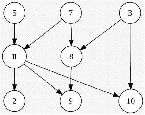 Simple Directed Graph Example: - Mirabilis Design