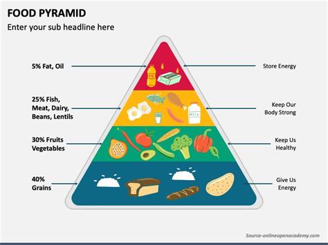 Food Pyramid PowerPoint Template