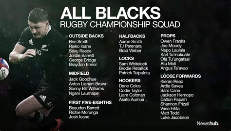 Rugby Championship 2019: All Blacks name 39-man squad | Newshub