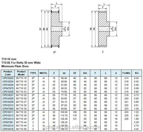 Timing Belt Pulley Design Dimensions Catalogue - Buy Timing Belt Pulley Catalogue,Timing Belt ...