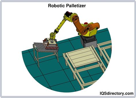 Palletizer: What Is It? How Does It Work? Types & Process