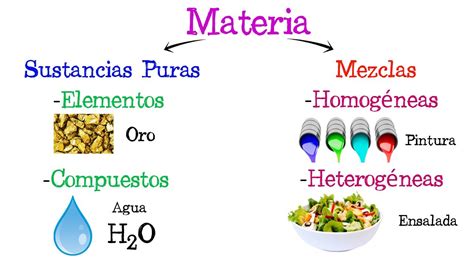 Ó PÉ DO CASTRO: CLASIFICACIÓN DA MATERIA. AS MESTURAS