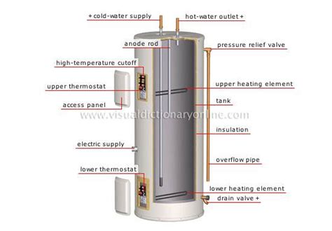 Sustainable Water Heating: Tank vs Tankless vs Heat Pumps in Off-grid Living Situations