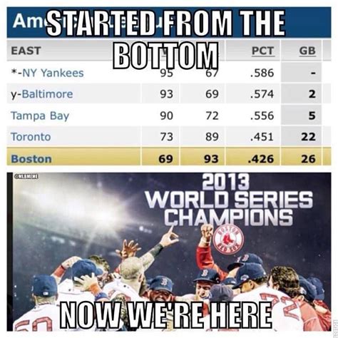 Pin by Paula Reilly on Boston Red Sox | Mlb memes, Boston red sox, Red sox