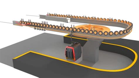 3D Animation Of Cable Cars Working And Detaching From The Cable Principle