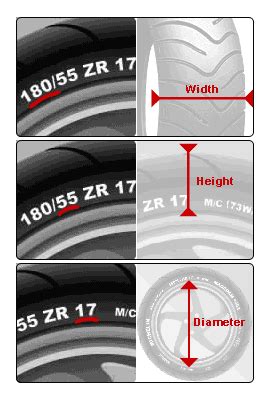 Reading tyre markings: Motorcycle tyre tips - Pneus Online