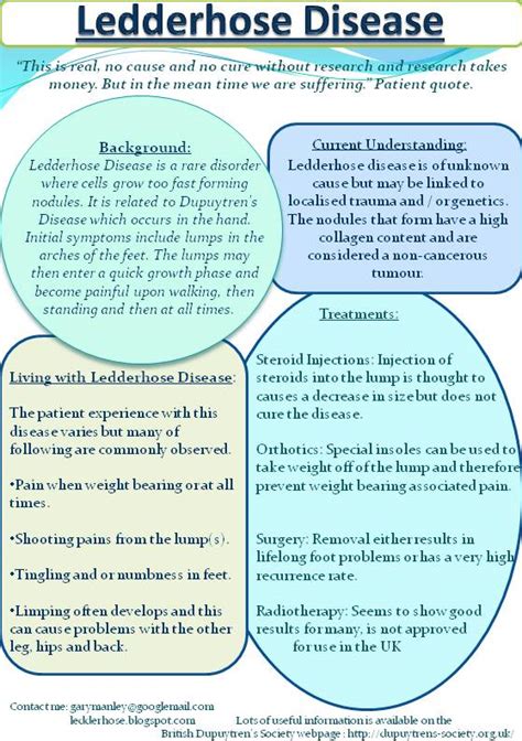 Ledderhose Disease Blog: Finished Ledderhose Leaflets?