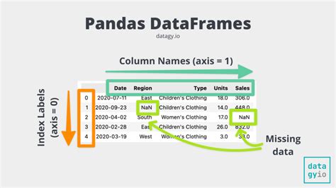 Pandas Dataframe Drop Rows Using Index - Catalog Library