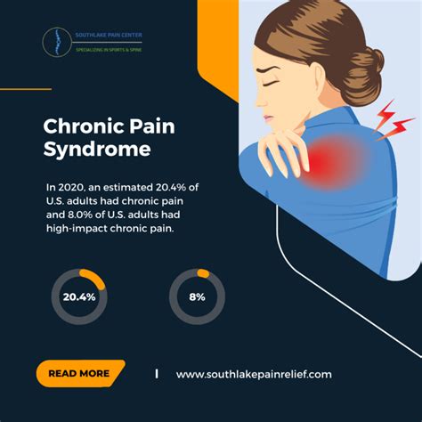 Chronic Pain Syndrome Treatment in Southlake, TX – South Lake Pain Center – Pain Management ...