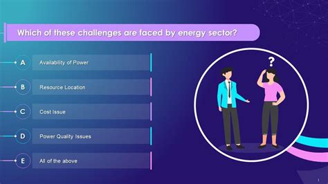 MCQ On Energy Sector Challenges Training Ppt PPT Example