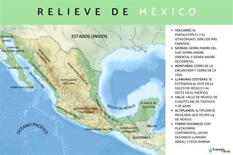 Relieve de México - Mapa con nombres