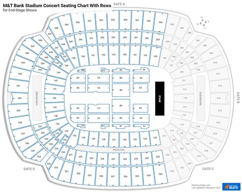 M&T Bank Stadium Seating Charts for Concerts - RateYourSeats.com