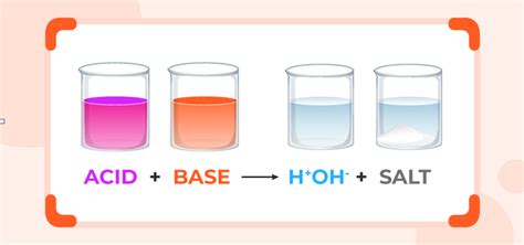 Neutralization Reaction - Definition, Examples, Applications & FAQs