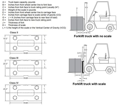 Forklift Load Center Calculator - Forklift Reviews