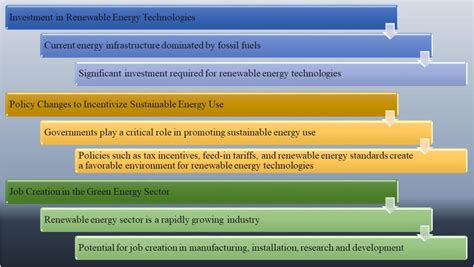 Challenges and opportunities in the transition to sustainable energy ...