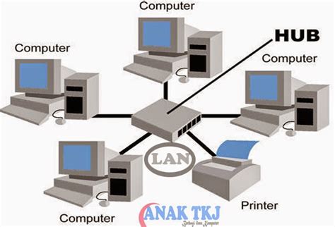 Pengertian Dan Jenis Jenis Jaringan Komputer - Anak Tkj - Berbagi ilmu Komputer