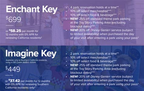 Disneyland Magic Key Annual Passes: Park Announces Renewal Date, Higher ...