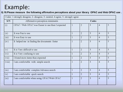 Employee Rating Scale Examples