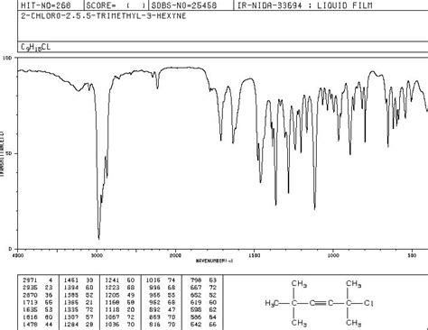 2-chloro-2,5,5-trimethyl-3-hexyne(17553-43-4) IR Spectrum