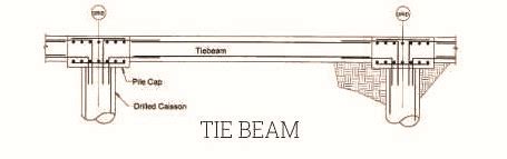 Footing Tie Beam Design Details | Difference Between Plinth Beam and ...