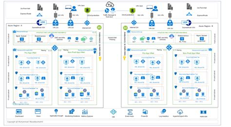 IaaS Architecture Diagram