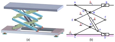 Machines | Free Full-Text | Investigation on the Design of Double-Stage Scissor Lifts Based on ...