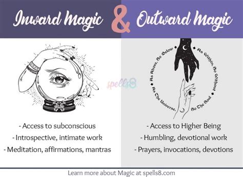 Types-of-spells-inward-outward-magic – Spells8