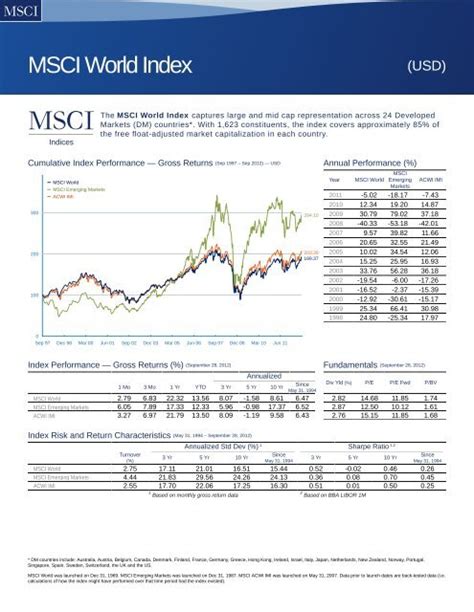 Msci / Msci Emerging Market Index An Overview Recent Trends And The Future Performance Forecast ...