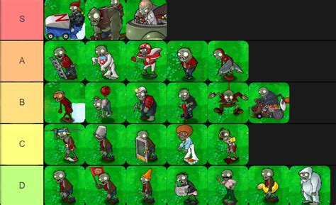 My pvz 1 zombie tier list. Based on how dangerous they are without using the plants that are ...