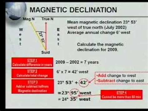 Matric revision: Geography: Map Work: Calculations (4/7): Magnetic Declination - YouTube