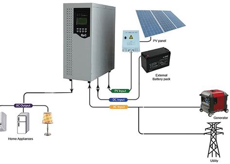 Topology structure of three types of grid-connected inverters - indusinverters.com