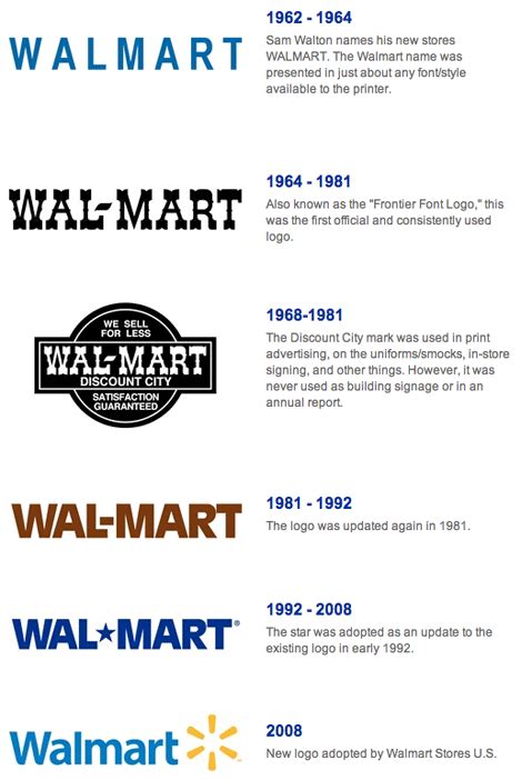 Brand New: Less Hyphen, More Burst for Walmart | Diseño de logotipos ...