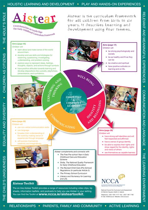 Aistear - the Curriculum Framework | preschool Dublin 15, preschool ...