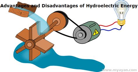 Advantages and disadvantages of hydroelectric energy