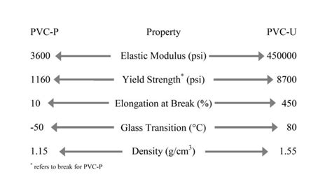 PVC Part 1: It's All About Composition - The Madison Group