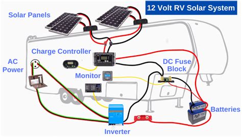 Solar Panel Wiring Diagram For Rv Solar Panel Mounting Systems Pv ...