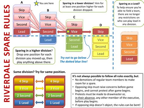 Riverdale Spare Rules Diagram – Riverdale & Rotators Curling Leagues